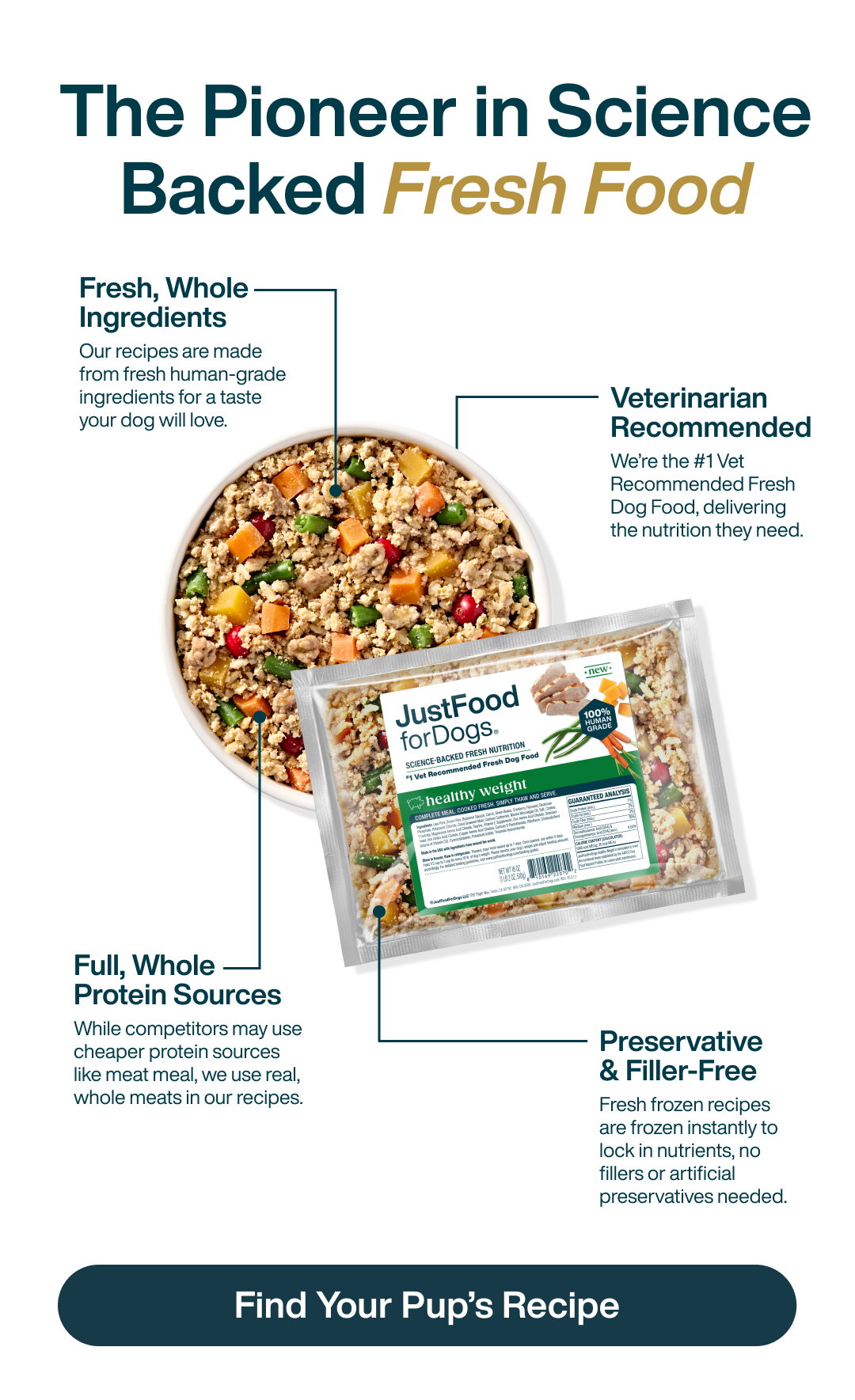 Find Your Pup's Recipe