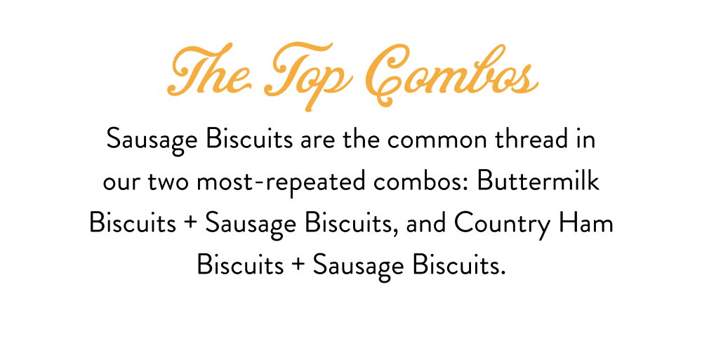 The Top Combos: Sausage Biscuits are the common thread in our two most-repeated combos: Buttermilk Biscuits + Sausage Biscuits, and Country Ham Biscuits + Sausage Biscuits.