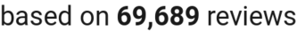 number of reviews