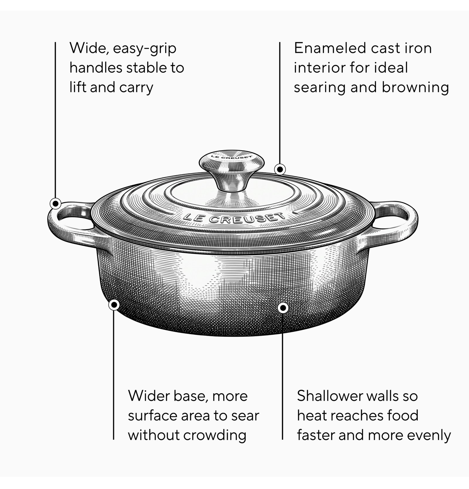 Le Creuset Signature Round Wide Dutch Oven, 3.5 qt.