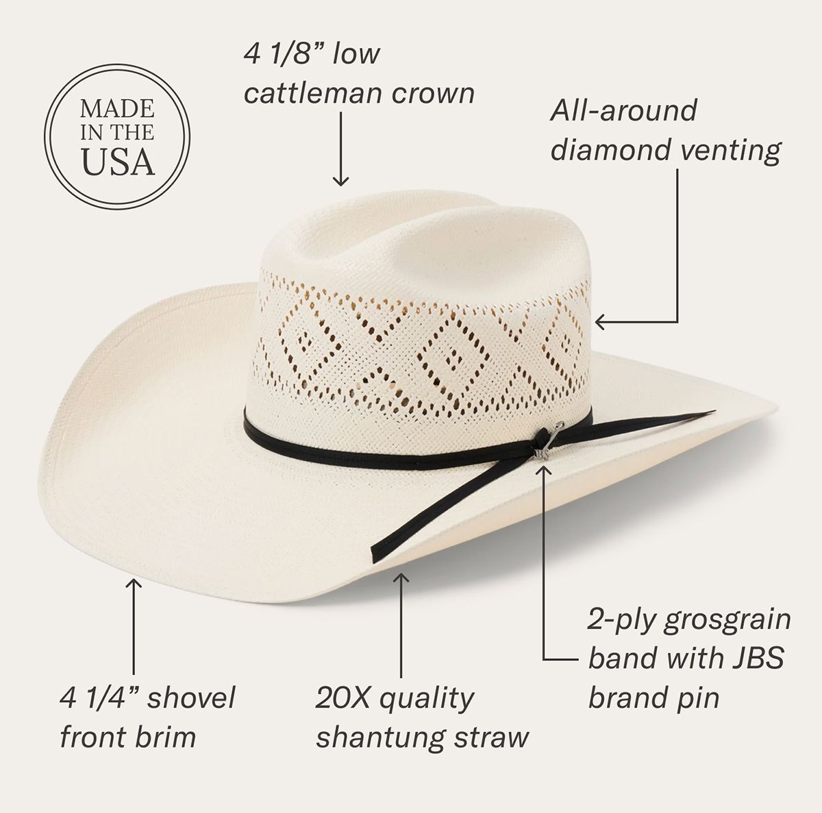 A Closer Look... THE RODEO 10X STRAW COWBOY HAT