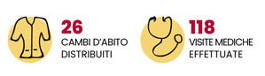 26 CAMBI D'ABITO 118 VISITE MEDICHE