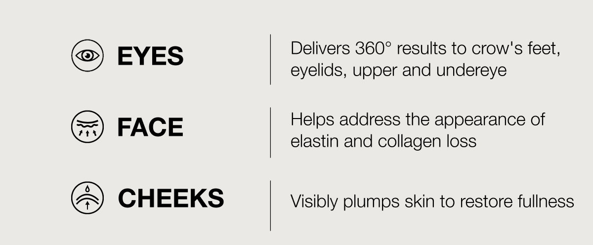 This 3-piece set is all about peptides. First introduced in 2002 as the powerhouse behind our debut product, peptides remain a driving innovative force in our ingredient arsenal. 