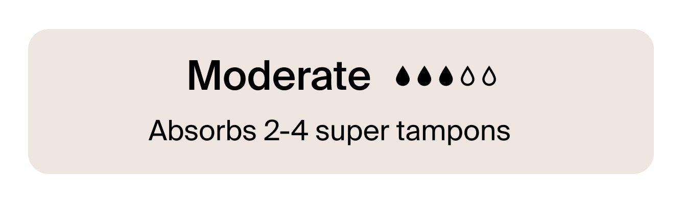 Moderate Absorbency: absorbs 2-4 super tampons