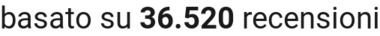 number of reviews
