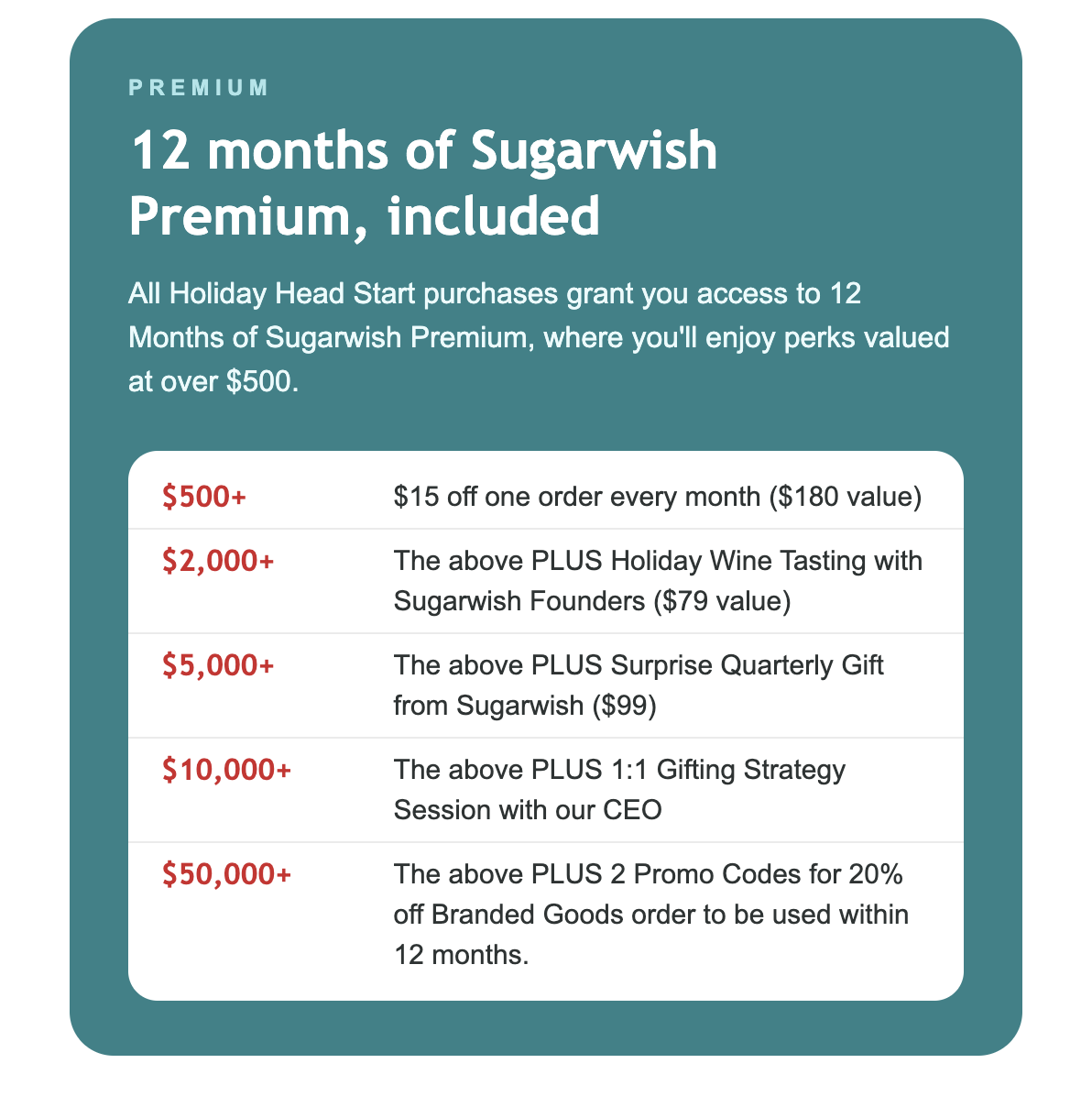 12 months of Sugarwish Premium included - here's the perks at each tier: