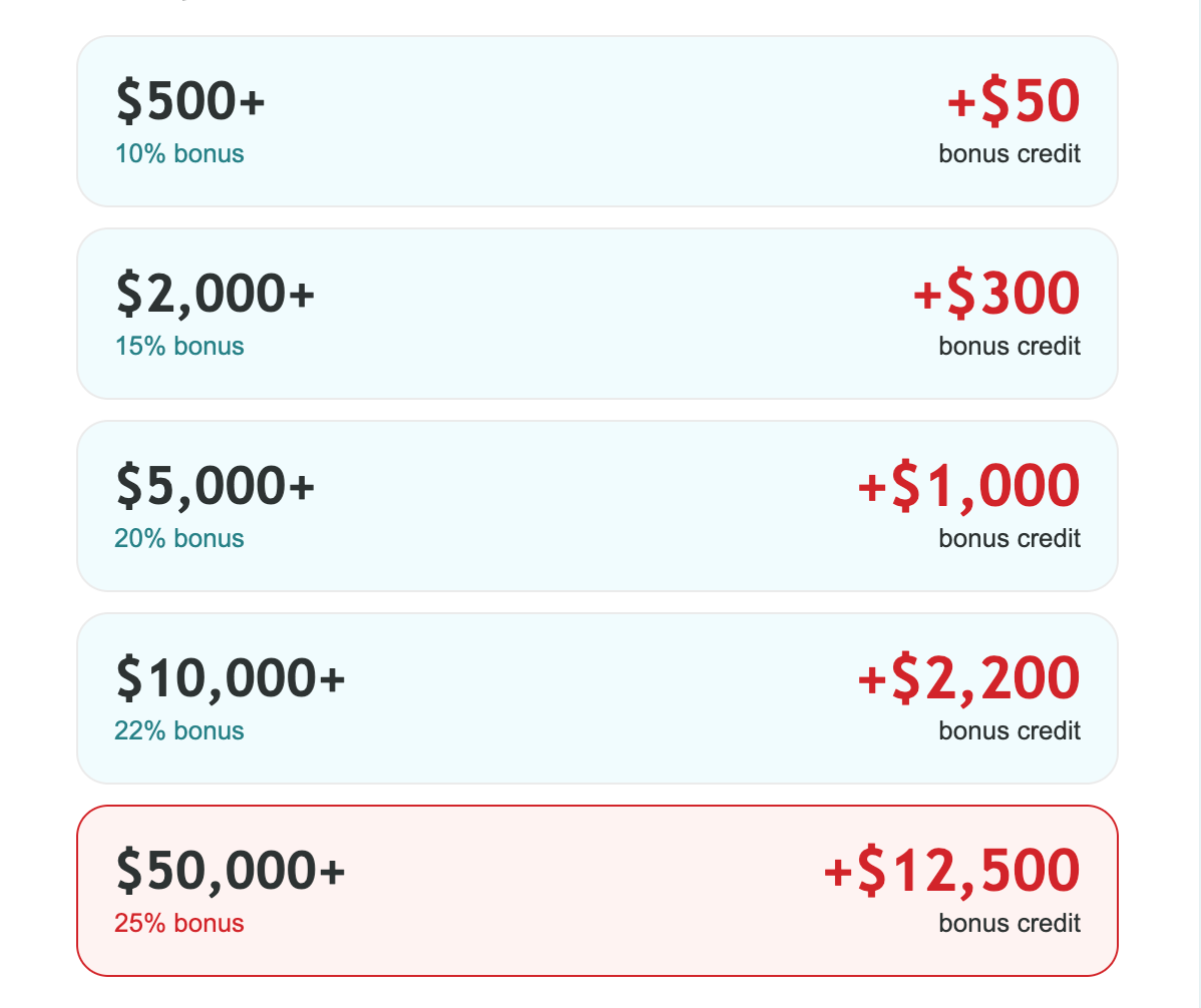 Pick your tier - credit amounts with bonus credit
