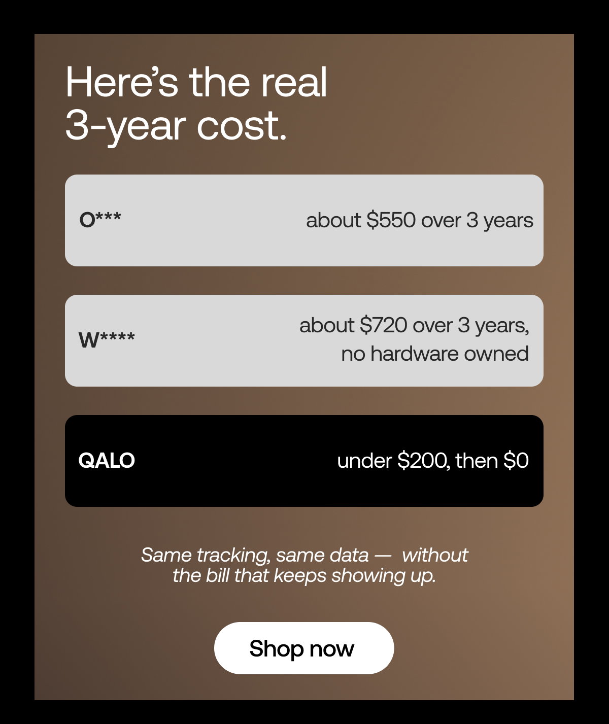 Here's the real 3-year cost