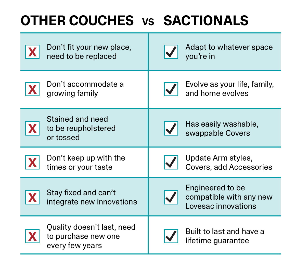 OTHER COUCHES VS SACTIONALS - LEARN MORE >>
