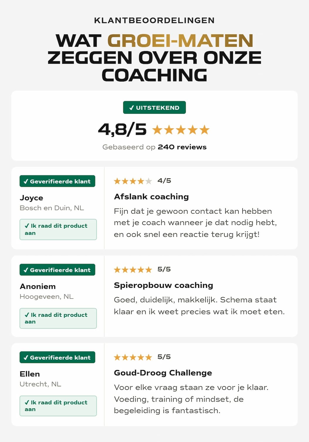 Wat groei-maten zeggen over onze coaching - reviews