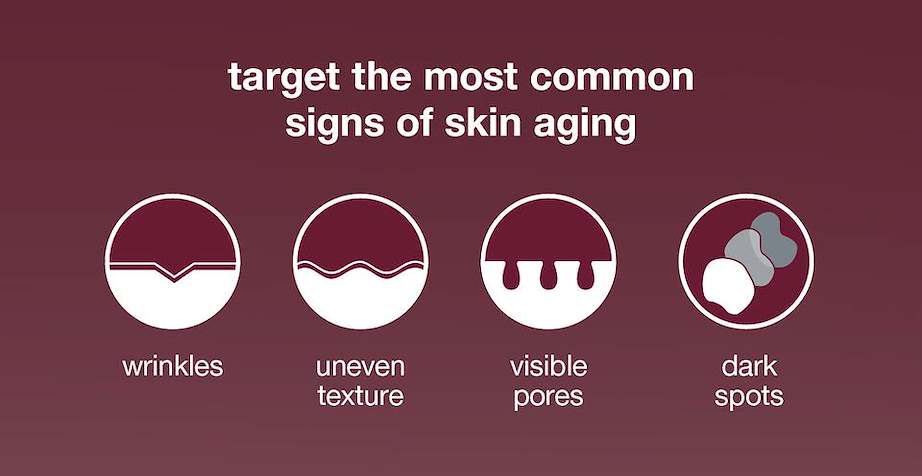 target the most common signs of skin aging wrinkles ​  uneven texture​  visible pores​  dark spots​
