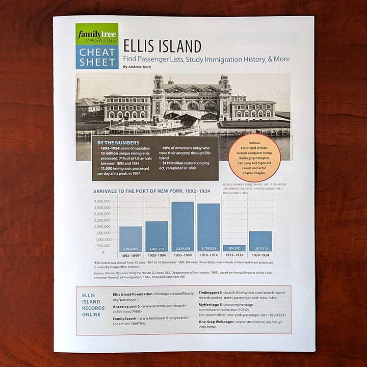A page from Family Tree Magazine featuring a cheat sheet on Ellis Island with historical data and a black-and-white photo of the island.