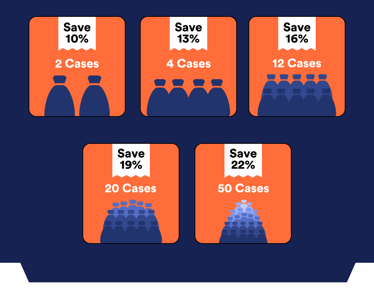 Save 10% 2 Cases | Save 13% 4 Cases | Save 16% 12 Cases | Save 19% 20 Cases | Save 22% 50 Cases