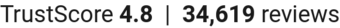 TrustScore