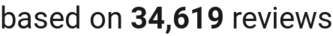 number of reviews