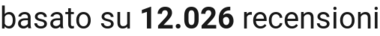 number of reviews