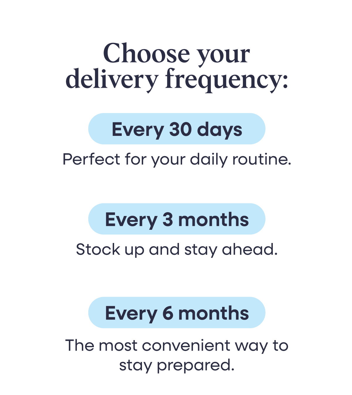 Choose Delivery Frequency