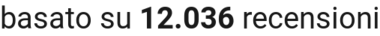 number of reviews