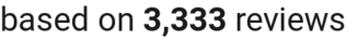 number of reviews