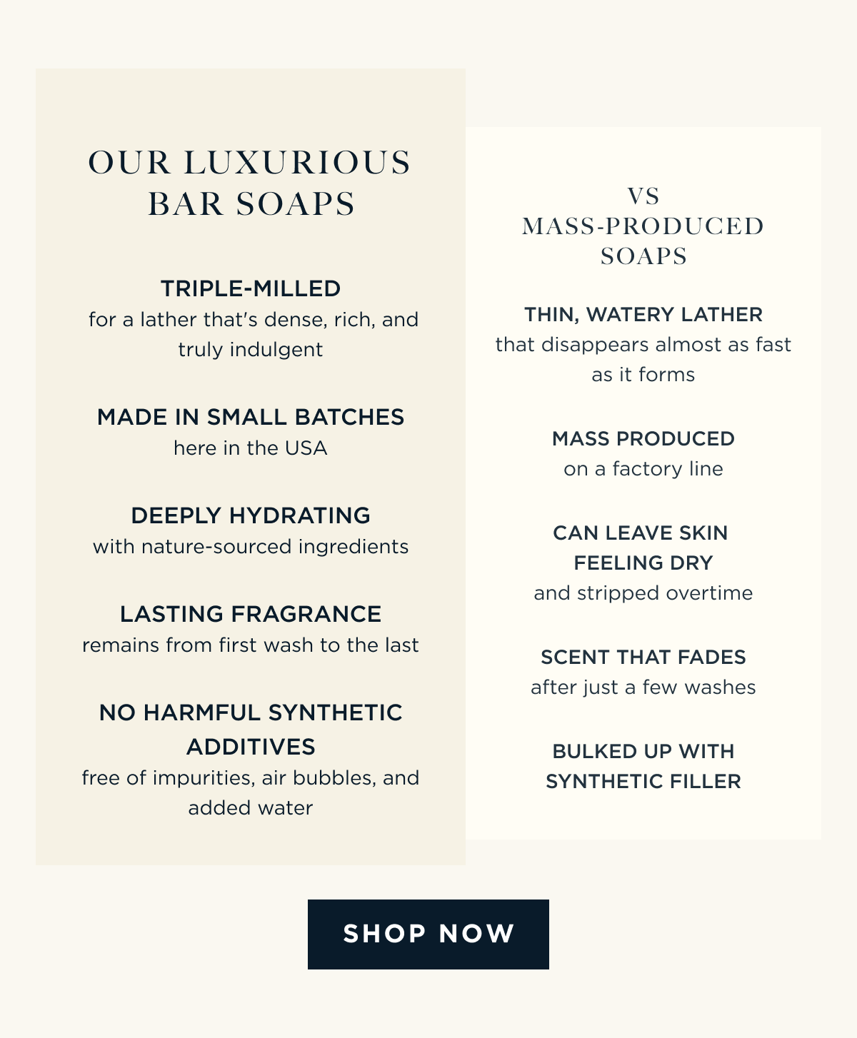 OUR LUXURIOUS BAR SOAPS ✅ Triple-milled for a lather that's dense, rich, and truly indulgent ✅ Made in small batches, here in the USA ✅ Deeply hydrating, with nature-sourced ingredients like sweet almond oil, glycerin, olive oil, and shea butter ✅ Fragrance that remains from the first wash to the last ✅ No harmful synthetic additives, and free of impurities, air bubbles, and added water  vs.  MASS-PRODUCED SOAPS (Use a stock image of bar soaps) ❌ A thin, watery lather that disappears almost as fast as it forms ❌ Mass-produced on a factory line ❌ Can leave skin feeling dry and stripped over time ❌ Scent that fades after just a few washes ❌ Bulked up with synthetic filler [ SHOP NOW ]