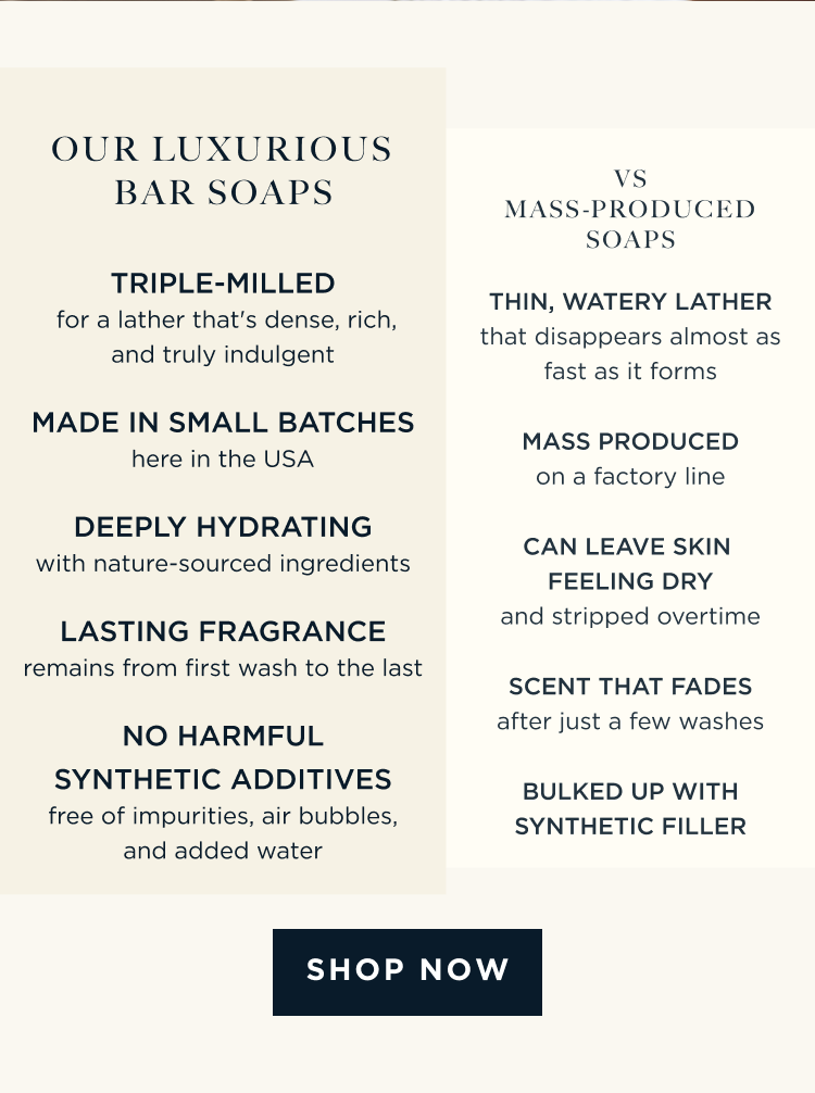OUR LUXURIOUS BAR SOAPS ✅ Triple-milled for a lather that's dense, rich, and truly indulgent ✅ Made in small batches, here in the USA ✅ Deeply hydrating, with nature-sourced ingredients like sweet almond oil, glycerin, olive oil, and shea butter ✅ Fragrance that remains from the first wash to the last ✅ No harmful synthetic additives, and free of impurities, air bubbles, and added water vs. MASS-PRODUCED SOAPS (Use a stock image of bar soaps) ❌ A thin, watery lather that disappears almost as fast as it forms ❌ Mass-produced on a factory line ❌ Can leave skin feeling dry and stripped over time ❌ Scent that fades after just a few washes ❌ Bulked up with synthetic filler [ SHOP NOW ]