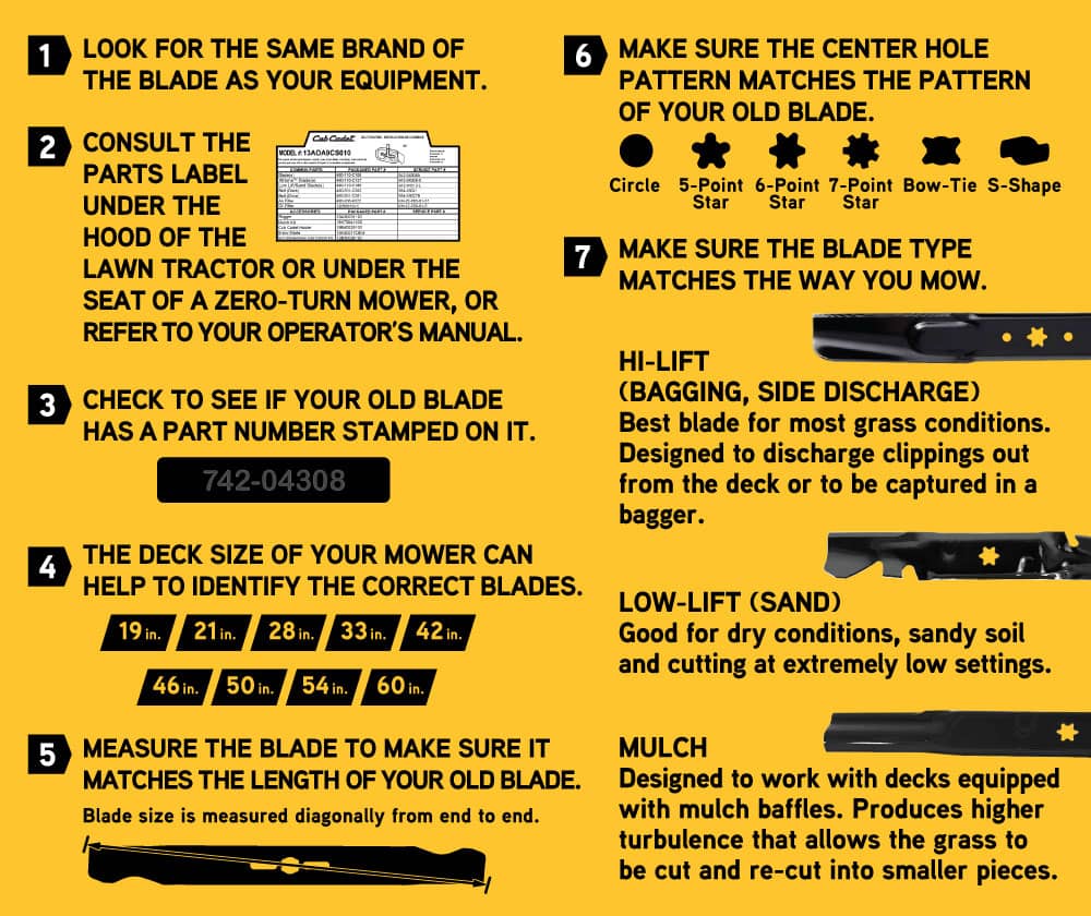 Click to shop blades