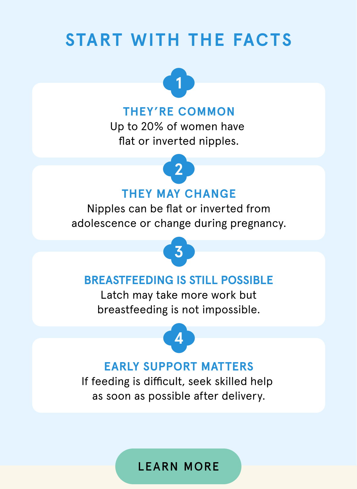 Start with the facts. 1. They're common. Up to 20% of women have flat or inverted nipples. 2. They may change. Nipples can be flat or inverted from adolescence or change during pregnancy. 3. Breastfeeding is still possible. Latch may take more work but breastfeeding is not impossible. 4. Early support matters. If feeding is difficult, seek skilled help as soon as possible after delivery.