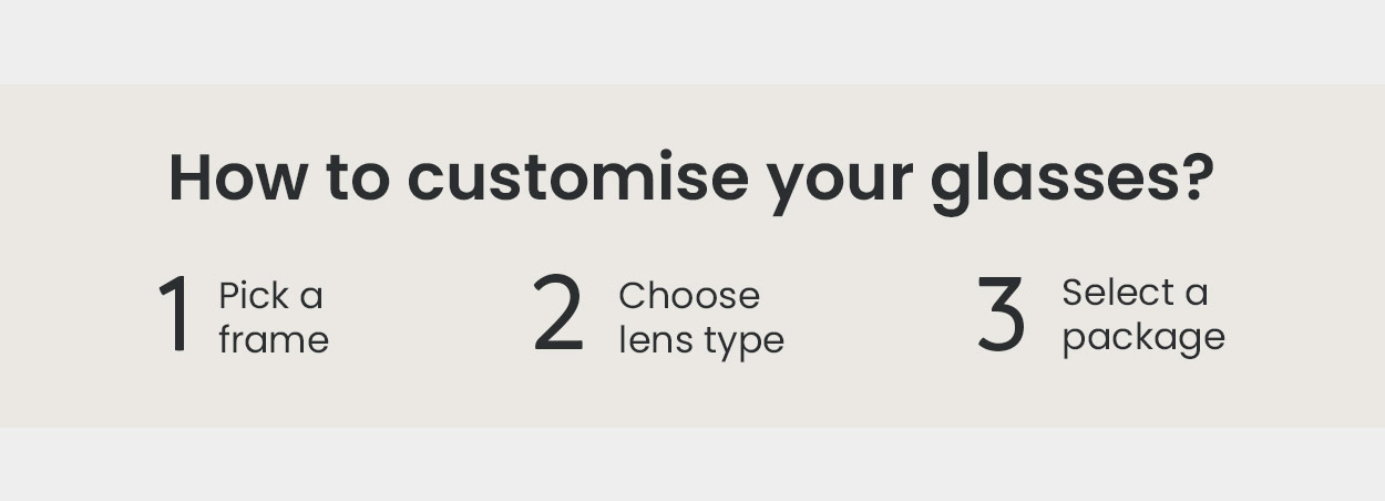 How to customise your glasses? | 1 Pick a frame | 2 Choose lens type | 3 Select a package