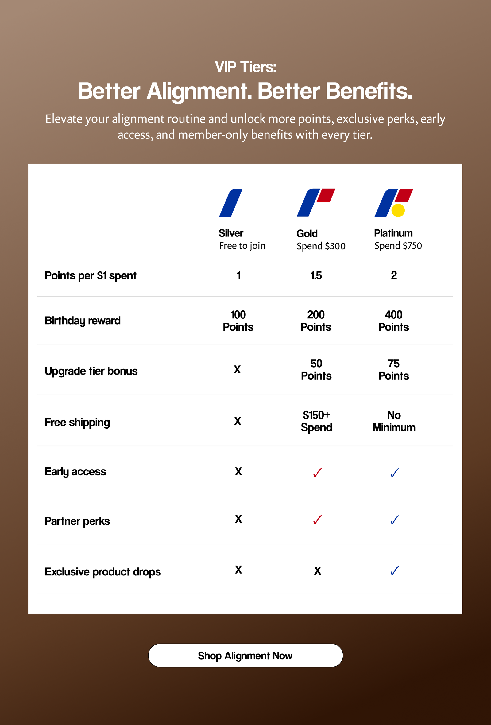VIP Tiers