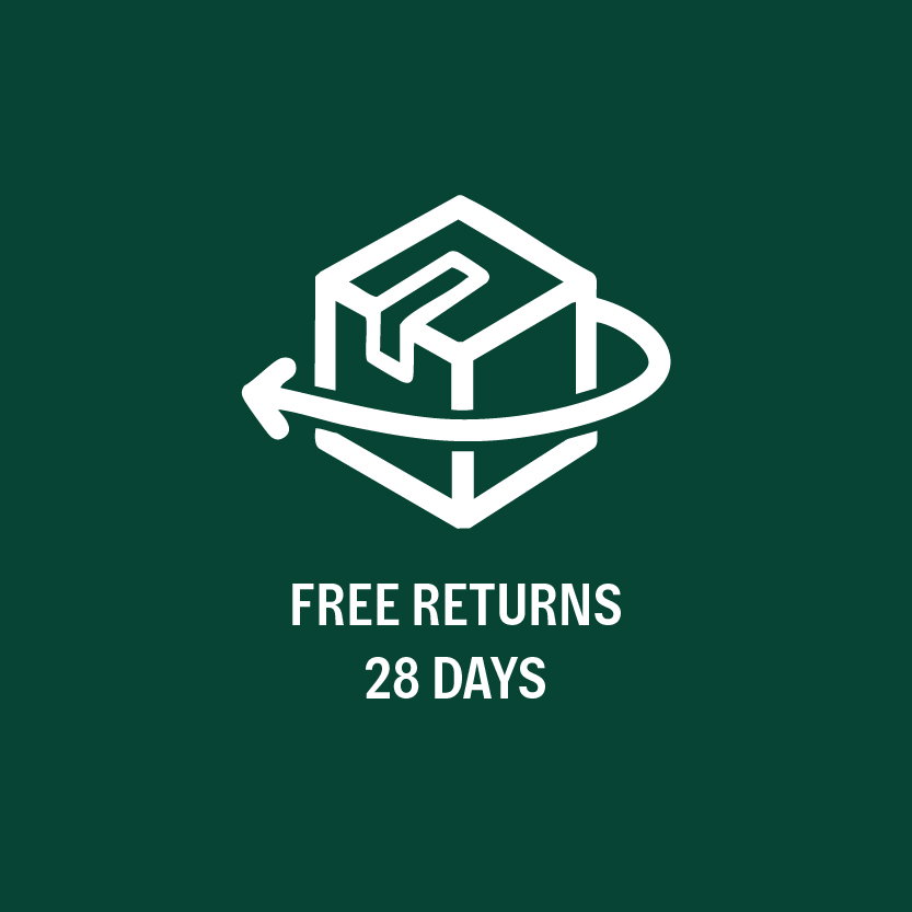 Returns