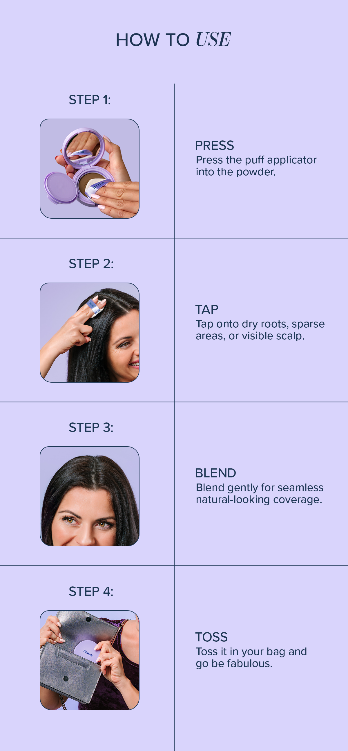 Steps 1-4