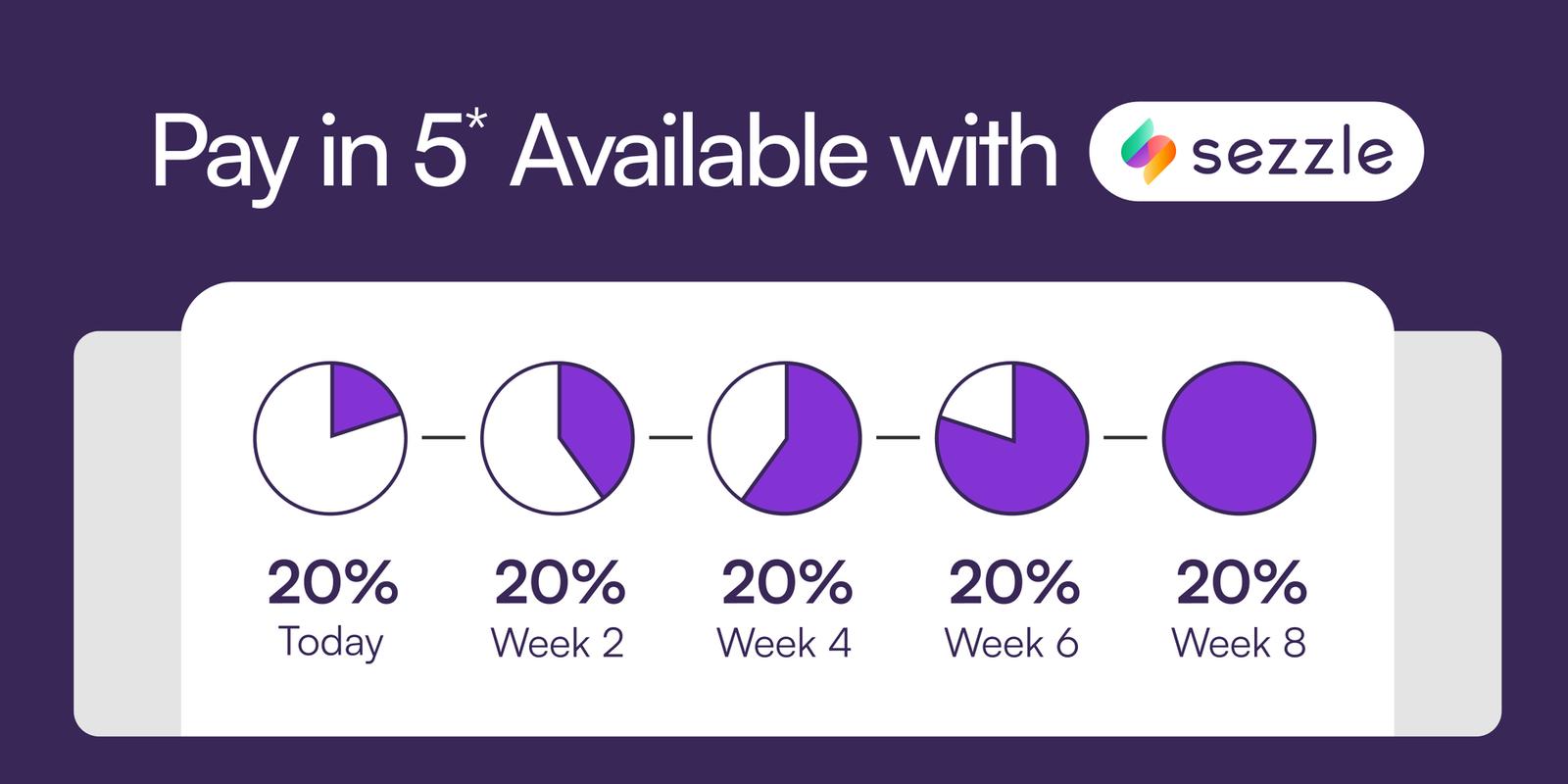 Buy Now, Pay later with Sezzle