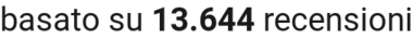 number of reviews