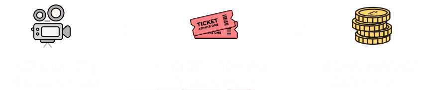 A cinema trip once a month + a family day out once a month=£104.80 saved in a year