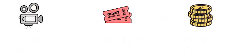 A cinema trip once a month + a family day out once a month=£104.80 saved in a year
