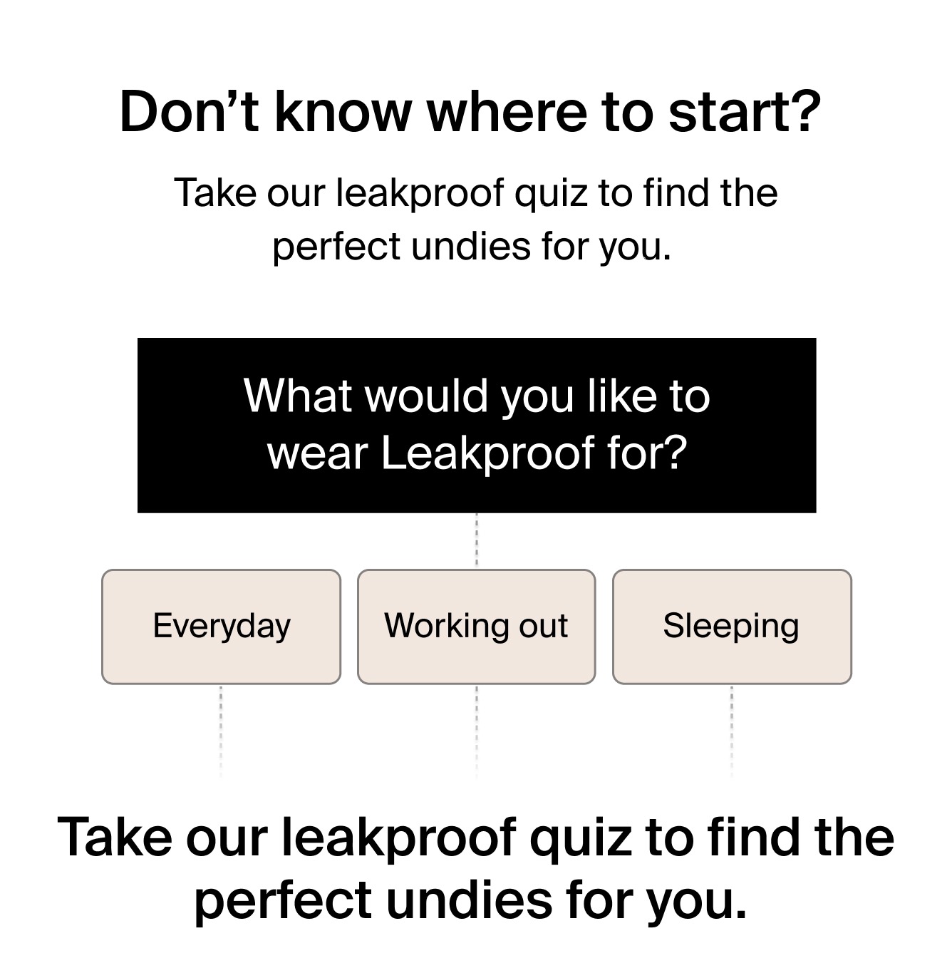 Leakproof Quiz