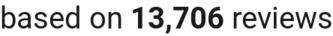 number of reviews
