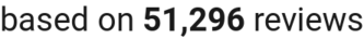 number of reviews