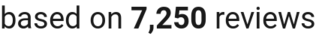 number of reviews