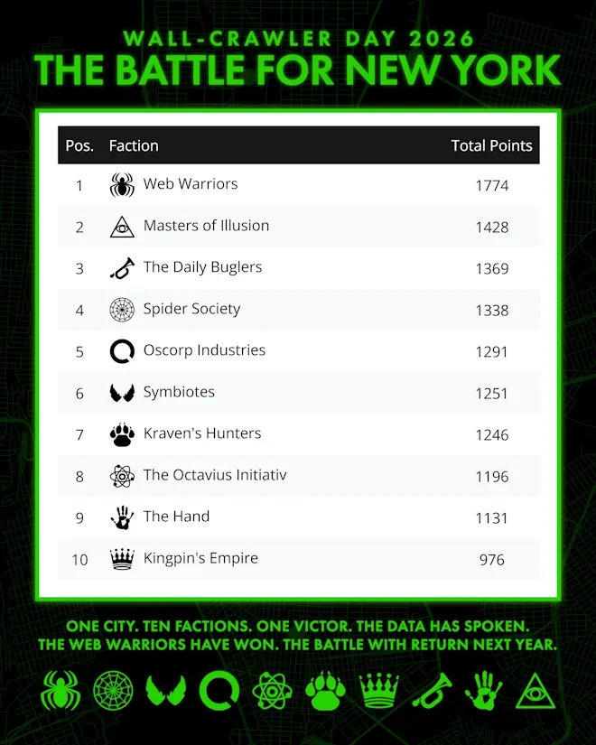 Faction Battle