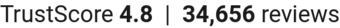TrustScore