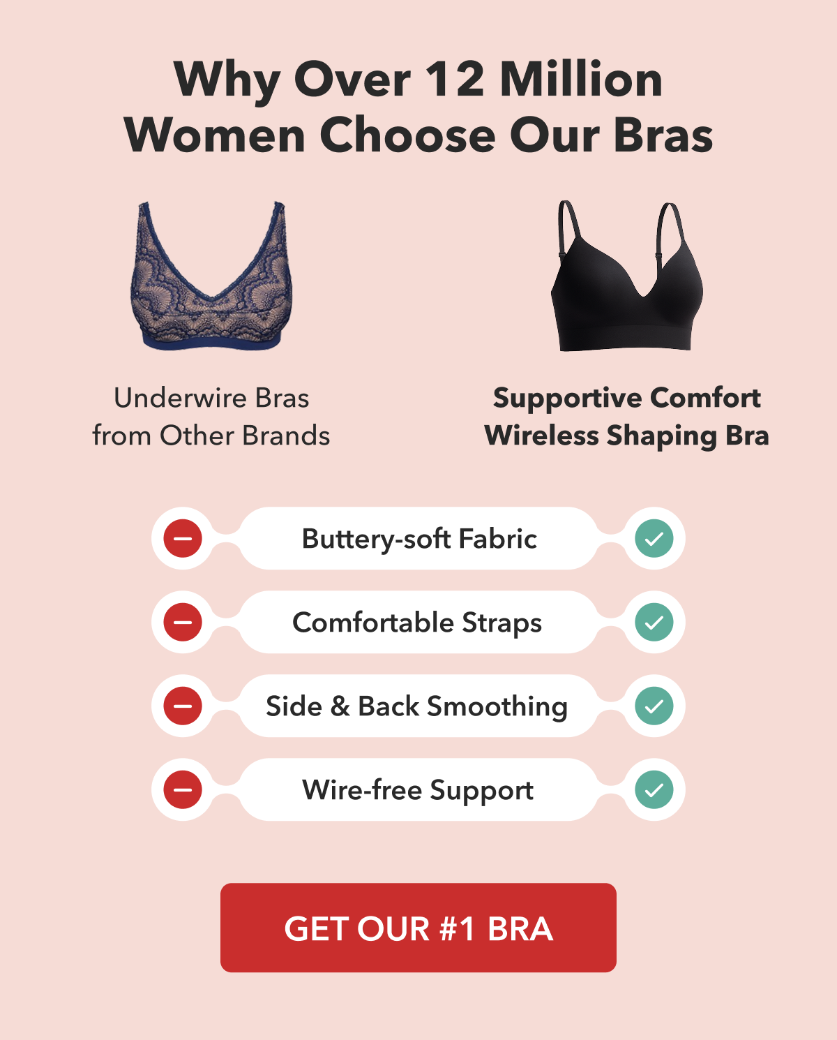 Get our #1 Bra