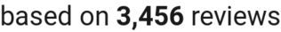 number of reviews