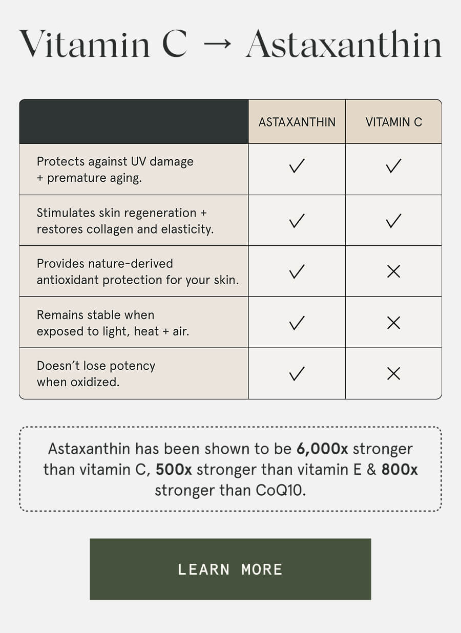 Vitamin C → Astaxanthin Astaxanthin has been shown to be 6,000x stronger than vitamin C, 500x stronger than vitamin E & 800x stronger than CoQ10. [LEARN MORE]