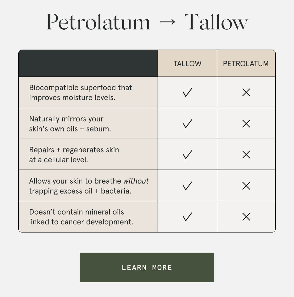 Petrolatum → Tallow  [LEARN MORE]