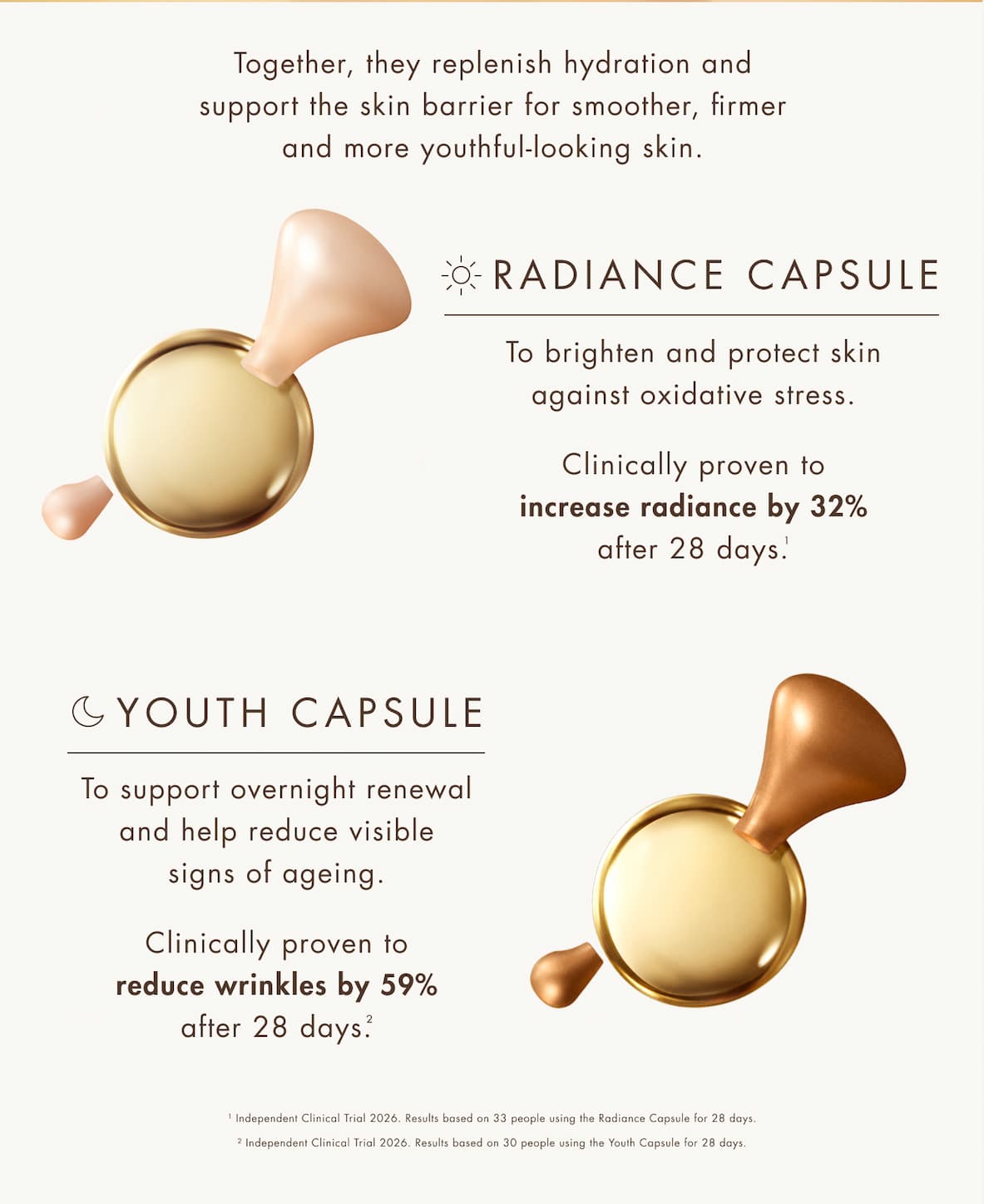 YOUTH RADIANCE RECOVERY CAPSULES