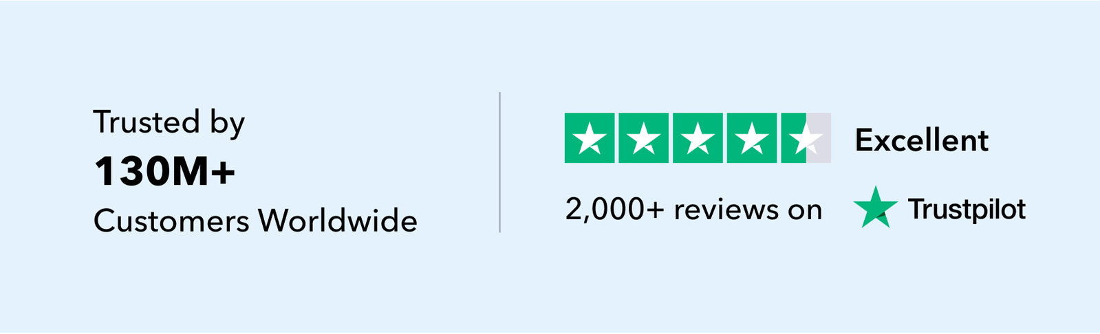 Trusted by 130M+ Customers Worldwide