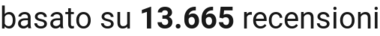 number of reviews