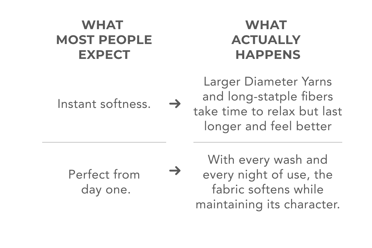 What most people expect vs. What actually happens