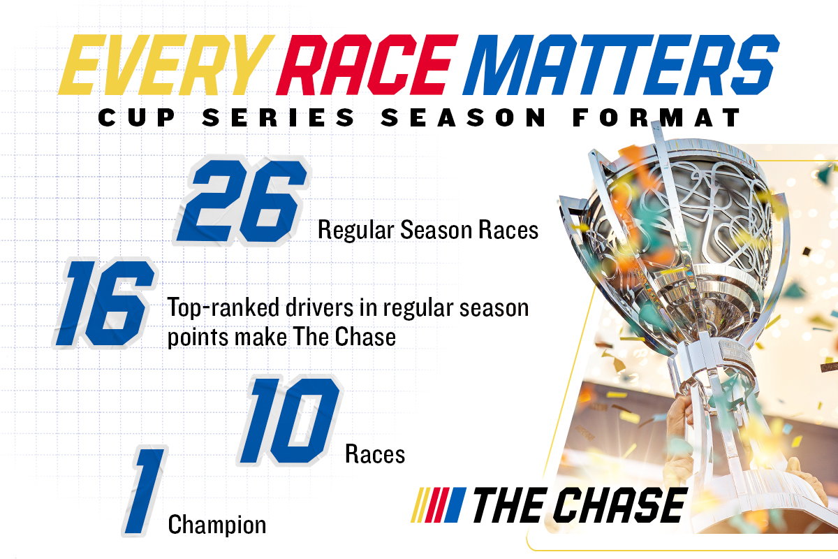 Every Race Matter | Cup Series Season Format